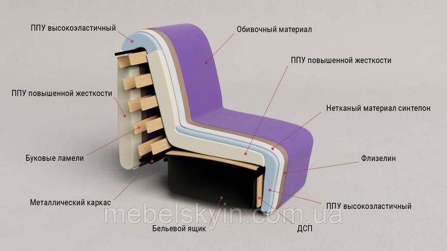 Ортопедичне розкладне крісло акордеон Макс 1801786385 фото